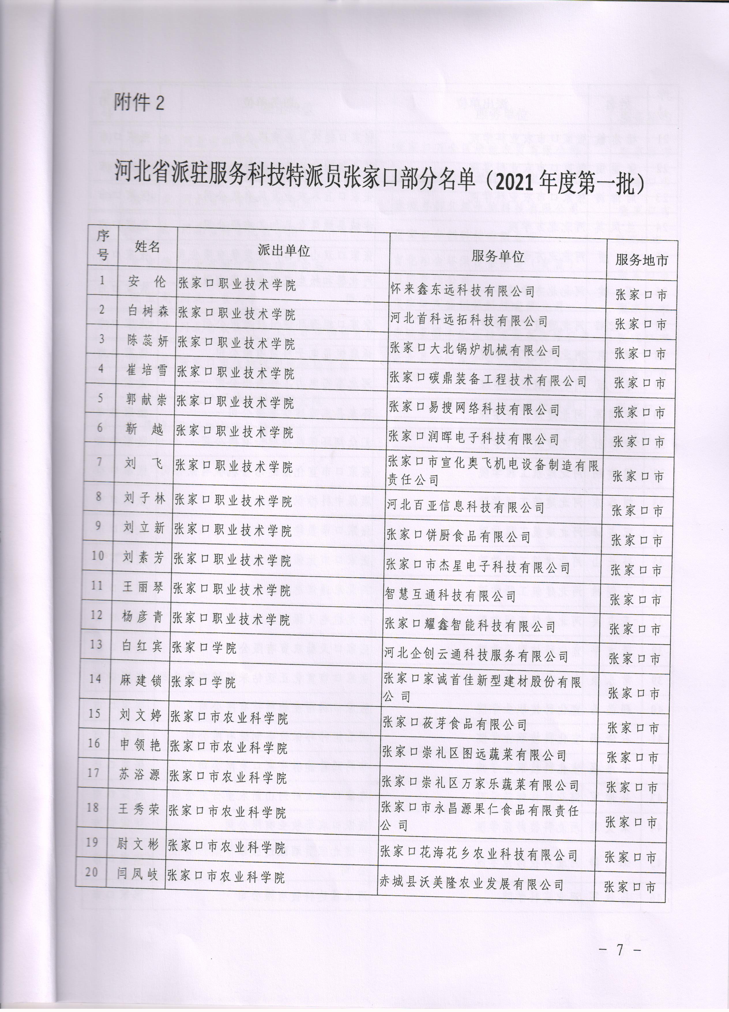 我院18名教师获批河北省科技特派员备案