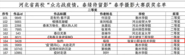 喜报 | 我院学生在河北省高校“众志战疫情，春绿待留影”春季摄影大赛中荣获奖项
