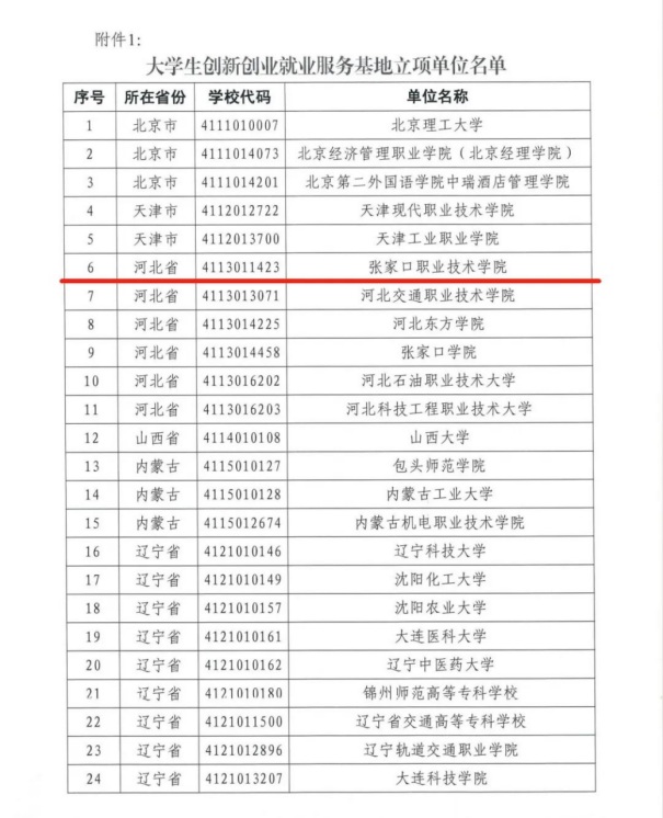 我院获批“大学生创新创业就业服务基地”