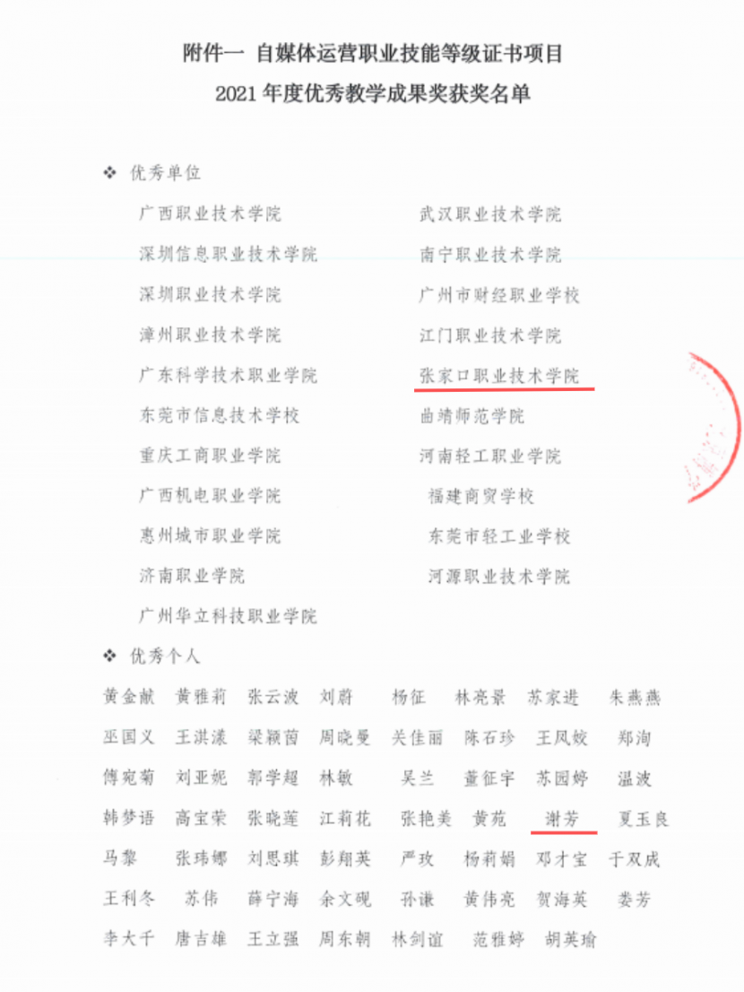 喜报 | 我院数字媒体专业教学团队在首批1+X自媒体运营职业技能等级证书项目中荣获佳绩