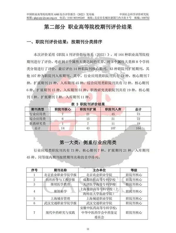 喜报 |《张家口职业技术学院学报》被评定为中国职业高等院校期刊AMI综合评价职院刊入库期刊